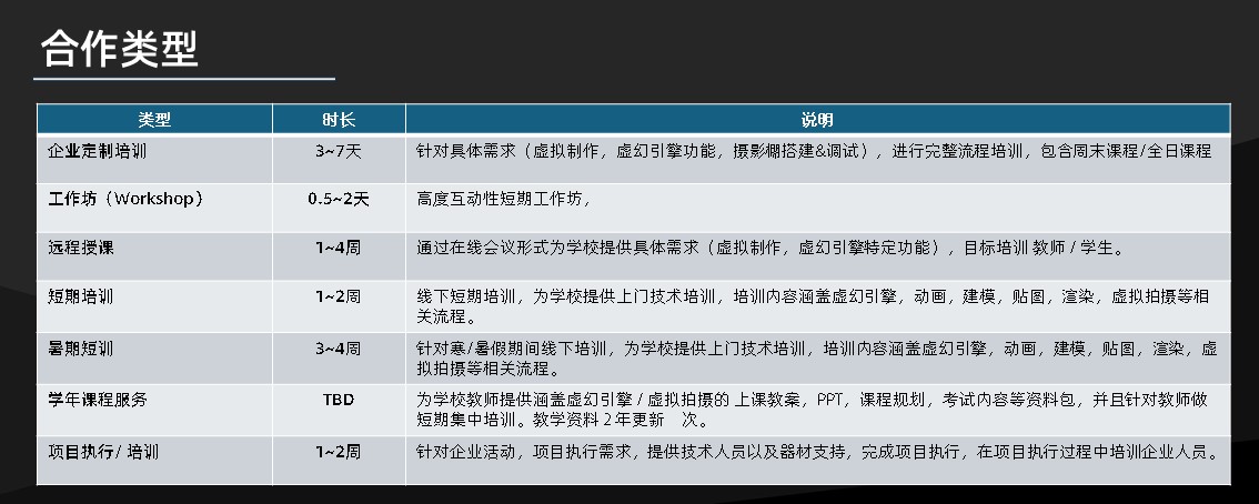 定制培训&服务