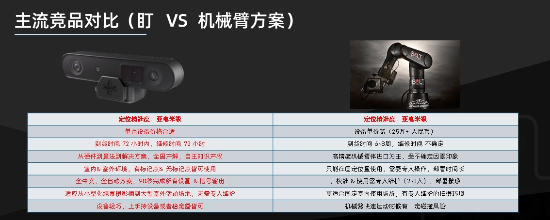 硬件展示图12